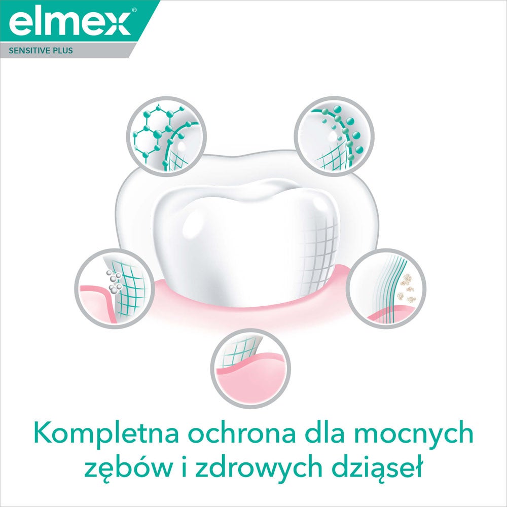 zalety pasty do zębów elmex® Plus Complete Protection