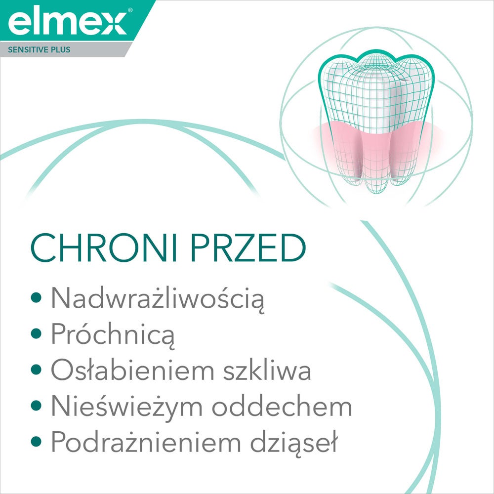 zalety pasty do zębów elmex® Plus Complete Protection