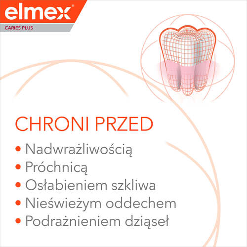 Pasta do zębów elmex® Caries Plus Complete Care Korzyści