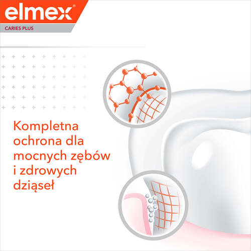 Pasta do zębów elmex® Caries Plus Complete Care Korzyści