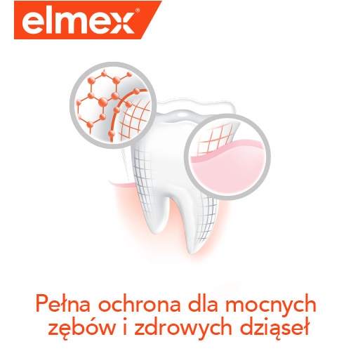 Grafika przedstawiająca ząb z powiększeniem struktury szkliwa i napis "Pełna ochrona dla mocnych zębów i zdrowych dziąseł".