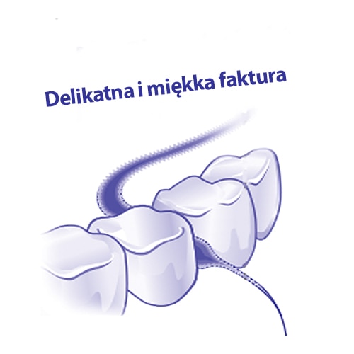 Obraz przedstawiający nić dentystyczną pomiędzy zębami