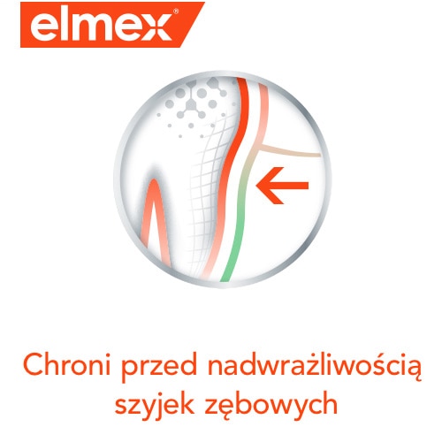 Infografika z napisem "chroni przed nadwrażliwością szyjek zębowych"