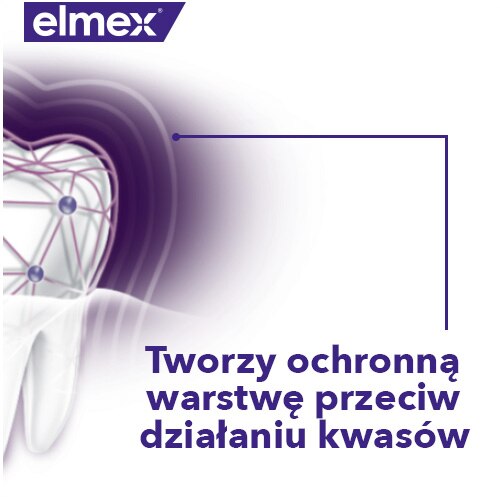 Grafika przedstawiająca zęby z naniesioną ochronną warstwą i tekst informujący, że produkt tworzy ochronną warstwę przeciw działaniu kwasów.