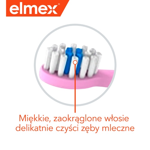 Szczoteczka do zębów Elmex z miękkim, zaokrąglonym włosiem dla delikatnego czyszczenia zębów mlecznych.